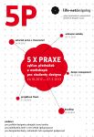 5xPRAXE – cyklus přednášek a workshopů pro studenty designu