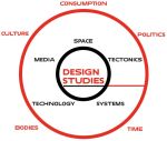 Tento obrázek popisuje matici designových studií.  Vnitřní kruh popisuje předmět(y) designu, vnější, jeho kontext.